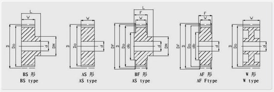 什么是同步帶輪,同步輪傳動(dòng)特點(diǎn)
