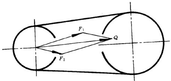 同步帶傳動(dòng)壓軸力