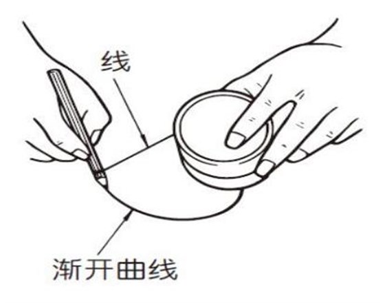 漸開(kāi)線是什么？